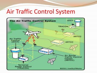 ATC IN REAL TIME SYSTEM | PPT