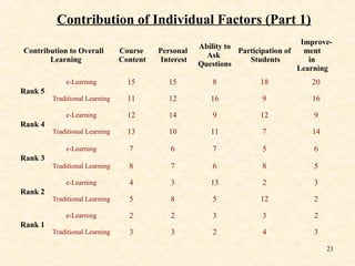 e-Learning in Indian Education System | PPT