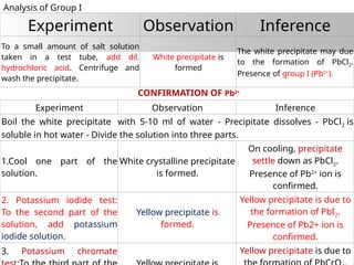 Experiment Observation Inference
To a small amount of salt solution
taken in a test tube, add dil.
hydrochloric acid. Centrifuge and
wash the precipitate.
White precipitate is
formed
The white precipitate may due
to the formation of PbCl2.
Presence of group I (Pb2+
).
Experiment Observation Inference
Boil the white precipitate with 5-10 ml of water - Precipitate dissolves - PbCl2 is
soluble in hot water - Divide the solution into three parts.
1.Cool one part of the
solution.
White crystalline precipitate
is formed.
On cooling, precipitate
settle down as PbCl2.
Presence of Pb2+
ion is
confirmed.
2. Potassium iodide test:
To the second part of the
solution, add potassium
iodide solution.
Yellow precipitate is
formed.
Yellow precipitate is due to
the formation of PbI2.
Presence of Pb2+ ion is
confirmed.
3. Potassium chromate Yellow precipitate is due to
CONFIRMATION OF Pb2+
Analysis of Group I
 