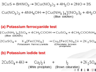 (a) Potassium ferrocyanide test
(b) Potassium iodide test
 
