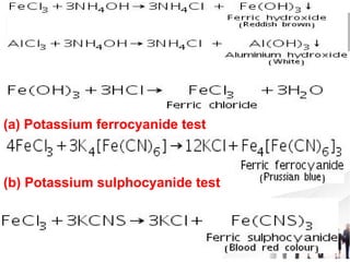 (a) Potassium ferrocyanide test
(b) Potassium sulphocyanide test
 
