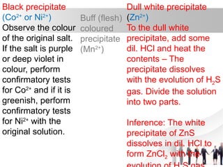 Black precipitate
(Co2+
or Ni2+
)
Observe the colour
of the original salt.
If the salt is purple
or deep violet in
colour, perform
confirmatory tests
for Co2+
and if it is
greenish, perform
confirmatory tests
for Ni2+
with the
original solution.
Buff (flesh)
coloured
precipitate
(Mn2+
)
Dull white precipitate
(Zn2+
)
To the dull white
precipitate, add some
dil. HCl and heat the
contents – The
precipitate dissolves
with the evolution of H2S
gas. Divide the solution
into two parts.
Inference: The white
precipitate of ZnS
dissolves in dil. HCl to
form ZnCl2 with the
 