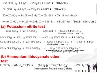 (a) Potassium nitrite test
(b) Ammonium thiocyanate ether
test
 