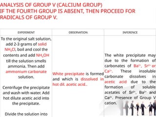 EXPERIMENT OBSERVATION INFERENCE
To the original salt solution,
add 2-3 grams of solid
NH4Cl, boil and cool the
contents and add NH4OH
till the solution smells
ammonia. Then add
ammonium carbonate
solution.
Centrifuge the precipitate
and wash with water. Add
hot dilute acetic acid into
the precipitate.
Divide the solution into
White precipitate is formed
and which is dissolved in
hot dil. acetic acid..
The white precipitate may
due to the formation of
carbonates of Ba2+
, Sr2+
or
Ca2+
. These insoluble
carbonate dissolves in
acetic acid due to the
formation of soluble
acetates of Sr2+
, Ba2+
and
Ca2+
. Presence of Group V
cation.
ANALYSIS OF GROUP V (CALCIUM GROUP)
IF THE FOURTH GROUP IS ABSENT, THEN PROCEED FOR
RADICALS OF GROUP V.
 