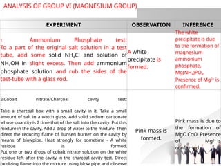 EXPERIMENT OBSERVATION INFERENCE
1. Ammonium Phosphate test:
To a part of the original salt solution in a test
tube, add some solid NH4Cl and solution of
NH4OH in slight excess. Then add ammonium
phosphate solution and rub the sides of the
test-tube with a glass rod.
A white
precipitate is
formed.
The white
precipitate is due
to the formation of
magnesium
ammonium
phosphate,
Mg(NH4)PO4.
Presence of Mg2+
is
confirmed.
2.Cobalt nitrate/Charcoal cavity test:
Take a charcoal box with a small cavity in it. Take a small
amount of salt in a watch glass. Add solid sodium carbonate
whose quantity is 2 time that of the salt into the cavity. Put this
mixture in the cavity. Add a drop of water to the mixture. Then
direct the reducing flame of Bunsen burner on the cavity by
means of blowpipe. Heat strongly for sometime - A white
residue is formed.
Put one or two drops of cobalt nitrate solution on the white
residue left after the cavity in the charcoal cavity test. Direct
oxidizing flame into the mixture using blow pipe and observe
Pink mass is
formed.
Pink mass is due to
the formation of
MgO.CoO. Presence
of Mg2+
is
confirmed.
ANALYSIS OF GROUP VI (MAGNESIUM GROUP)
 