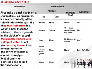 EXPERIMENT OBSERVATION
INFERENCE
First make a small cavity on a
charcoal box using a borer.
Mix a small quantity of the
salt with double its quantity
of sodium carbonate in a
watch glass. Place the
mixture in the cavity made
on the block of charcoal.
Moisten the mixture with
a drop of water. Direct
the reducing flame of the
Bunsen burner on
the cavity by means of
a mouth blowpipe.
Heat strongly for
sometime and record
the observations.
RESIDUE
METALLIC
BEAD
Hot Cold
Yellow White None Zn2+
Brown Yellow
Grey bead
which marks
the paper
Pb2+
None None
Red beads or
scales
Cu2+
White
residue
which
glows
None None Ba2+
, Ca2+
, Mg2+
Black None None
Nothing definite
- generally
coloured salt
CHARCOAL CAVITY TEST
 