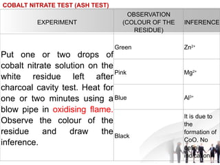 EXPERIMENT
OBSERVATION
(COLOUR OF THE
RESIDUE)
INFERENCE
Put one or two drops of
cobalt nitrate solution on the
white residue left after
charcoal cavity test. Heat for
one or two minutes using a
blow pipe in oxidising flame.
Observe the colour of the
residue and draw the
inference.
Green Zn2+
Pink Mg2+
Blue Al3+
Black
It is due to
the
formation of
CoO. No
definite
indication.
COBALT NITRATE TEST (ASH TEST)
 