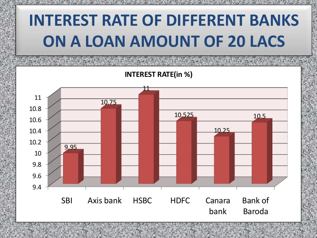 sbi nri home loan for clg presentation(final)