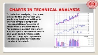CHARTS IN TECHNICAL ANALYSIS
In technical analysis, charts are
similar to the charts that you
see in any business setting. A
chart is simply a graphical
representation of a series of
prices over a set time frame.
For example, a chart may show
a stock's price movement over a
one-year period, where each
point on the graph represents
the closing price for each day
the stock is traded:
 