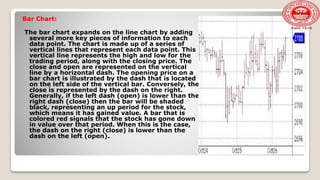 Bar Chart:
The bar chart expands on the line chart by adding
several more key pieces of information to each
data point. The chart is made up of a series of
vertical lines that represent each data point. This
vertical line represents the high and low for the
trading period, along with the closing price. The
close and open are represented on the vertical
line by a horizontal dash. The opening price on a
bar chart is illustrated by the dash that is located
on the left side of the vertical bar. Conversely, the
close is represented by the dash on the right.
Generally, if the left dash (open) is lower than the
right dash (close) then the bar will be shaded
black, representing an up period for the stock,
which means it has gained value. A bar that is
colored red signals that the stock has gone down
in value over that period. When this is the case,
the dash on the right (close) is lower than the
dash on the left (open).
 