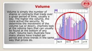 Volume
Volume is simply the number of
shares or contracts that trade over
a given period of time, usually a
day. The higher the volume, the
more active the security. To
determine the movement of the
volume (up or down), chartists look
at the volume bars that can usually
be found at the bottom of any
chart. Volume bars illustrate how
many shares have traded per
period and show trends in the same
way that prices do.
 