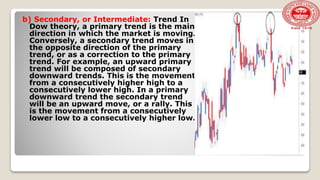 b) Secondary, or Intermediate: Trend In
Dow theory, a primary trend is the main
direction in which the market is moving.
Conversely, a secondary trend moves in
the opposite direction of the primary
trend, or as a correction to the primary
trend. For example, an upward primary
trend will be composed of secondary
downward trends. This is the movement
from a consecutively higher high to a
consecutively lower high. In a primary
downward trend the secondary trend
will be an upward move, or a rally. This
is the movement from a consecutively
lower low to a consecutively higher low.
 