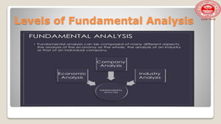 Levels of Fundamental Analysis
 