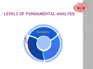 Fundamental and Technical Analysis | PPTX