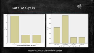 Data Analysis
Not consciously planned the career
 
