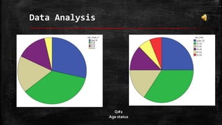 Data Analysis
Q#2
Age status
 