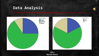 Data Analysis
Q# 3
Marital Status
 