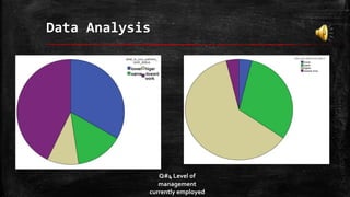 Data Analysis
Q#4 Level of
management
currently employed
 