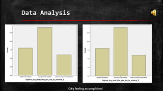 Data Analysis
Q#5 feeling accomplished
 