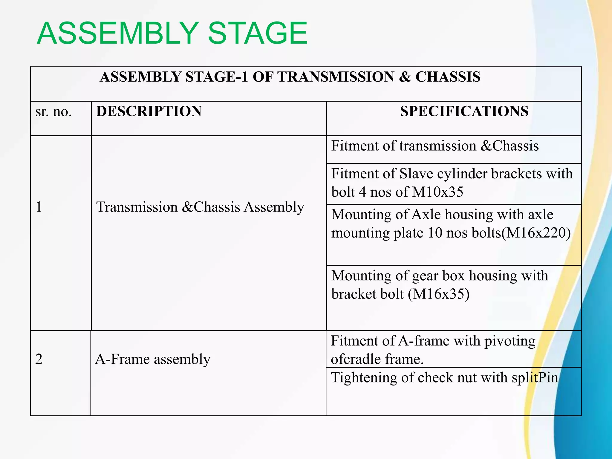 ASSEMBLY STAGE
ASSEMBLY STAGE-1 OF TRANSMISSION & CHASSIS
sr. no. DESCRIPTION SPECIFICATIONS
1 Transmission &Chassis Assembly
Fitment of transmission &Chassis
Fitment of Slave cylinder brackets with
bolt 4 nos of M10x35
Mounting of Axle housing with axle
mounting plate 10 nos bolts(M16x220)
Mounting of gear box housing with
bracket bolt (M16x35)
2 A-Frame assembly
Fitment of A-frame with pivoting
ofcradle frame.
Tightening of check nut with splitPin
 