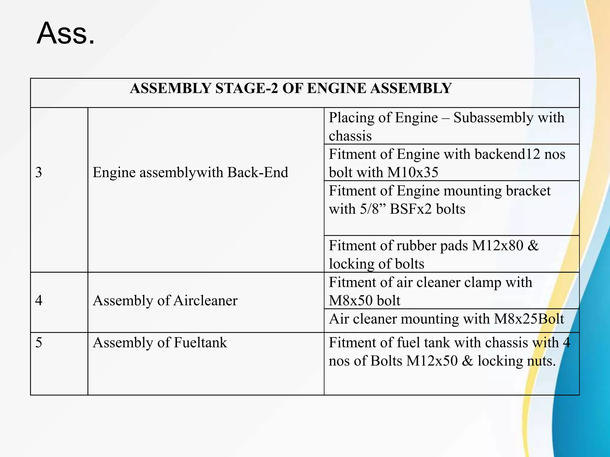 Ass.
ASSEMBLY STAGE-2 OF ENGINE ASSEMBLY
3 Engine assemblywith Back-End
Placing of Engine – Subassembly with
chassis
Fitment of Engine with backend12 nos
bolt with M10x35
Fitment of Engine mounting bracket
with 5/8” BSFx2 bolts
Fitment of rubber pads M12x80 &
locking of bolts
4 Assembly of Aircleaner
Fitment of air cleaner clamp with
M8x50 bolt
Air cleaner mounting with M8x25Bolt
5 Assembly of Fueltank Fitment of fuel tank with chassis with 4
nos of Bolts M12x50 & locking nuts.
 
