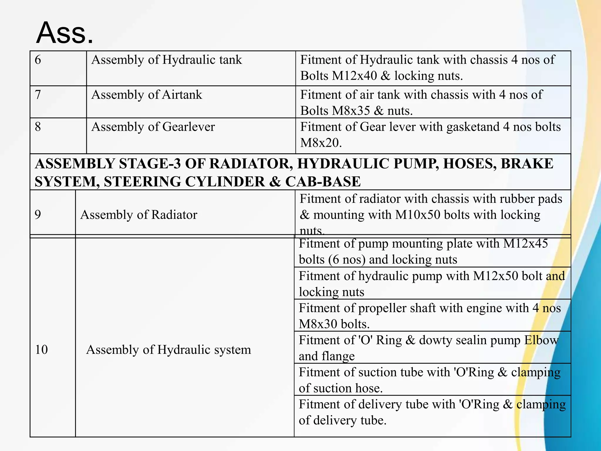 Ass.
6 Assembly of Hydraulic tank Fitment of Hydraulic tank with chassis 4 nos of
Bolts M12x40 & locking nuts.
7 Assembly of Airtank Fitment of air tank with chassis with 4 nos of
Bolts M8x35 & nuts.
8 Assembly of Gearlever Fitment of Gear lever with gasketand 4 nos bolts
M8x20.
ASSEMBLY STAGE-3 OF RADIATOR, HYDRAULIC PUMP, HOSES, BRAKE
SYSTEM, STEERING CYLINDER & CAB-BASE
9 Assembly of Radiator
Fitment of radiator with chassis with rubber pads
& mounting with M10x50 bolts with locking
nuts.
10 Assembly of Hydraulic system
Fitment of pump mounting plate with M12x45
bolts (6 nos) and locking nuts
Fitment of hydraulic pump with M12x50 bolt and
locking nuts
Fitment of propeller shaft with engine with 4 nos
M8x30 bolts.
Fitment of 'O' Ring & dowty sealin pump Elbow
and flange
Fitment of suction tube with 'O'Ring & clamping
of suction hose.
Fitment of delivery tube with 'O'Ring & clamping
of delivery tube.
 