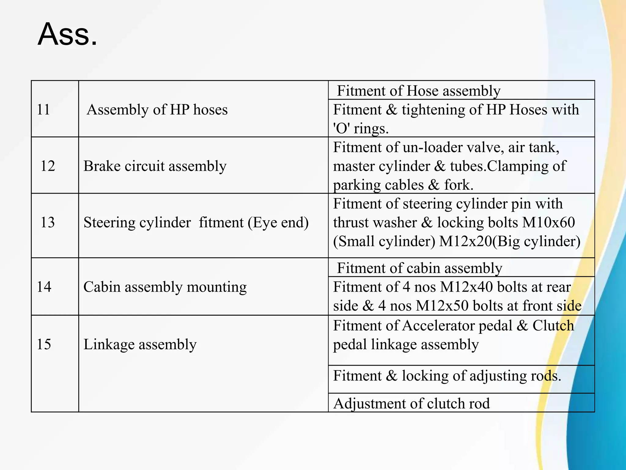 Ass.
11 Assembly of HP hoses
Fitment of Hose assembly
Fitment & tightening of HP Hoses with
'O' rings.
12 Brake circuit assembly
Fitment of un-loader valve, air tank,
master cylinder & tubes.Clamping of
parking cables & fork.
13 Steering cylinder fitment (Eye end)
Fitment of steering cylinder pin with
thrust washer & locking bolts M10x60
(Small cylinder) M12x20(Big cylinder)
14 Cabin assembly mounting
Fitment of cabin assembly
Fitment of 4 nos M12x40 bolts at rear
side & 4 nos M12x50 bolts at front side
15 Linkage assembly
Fitment of Accelerator pedal & Clutch
pedal linkage assembly
Fitment & locking of adjusting rods.
Adjustment of clutch rod
 