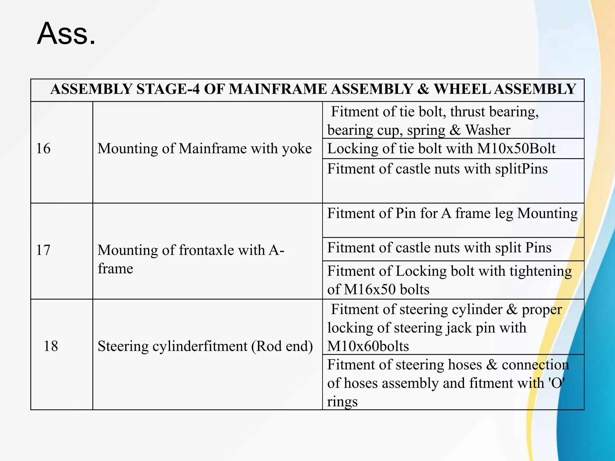 Ass.
ASSEMBLY STAGE-4 OF MAINFRAME ASSEMBLY & WHEELASSEMBLY
16 Mounting of Mainframe with yoke
Fitment of tie bolt, thrust bearing,
bearing cup, spring & Washer
Locking of tie bolt with M10x50Bolt
Fitment of castle nuts with splitPins
17 Mounting of frontaxle with A-
frame
Fitment of Pin for A frame leg Mounting
Fitment of castle nuts with split Pins
Fitment of Locking bolt with tightening
of M16x50 bolts
18 Steering cylinderfitment (Rod end)
Fitment of steering cylinder & proper
locking of steering jack pin with
M10x60bolts
Fitment of steering hoses & connection
of hoses assembly and fitment with 'O'
rings
 