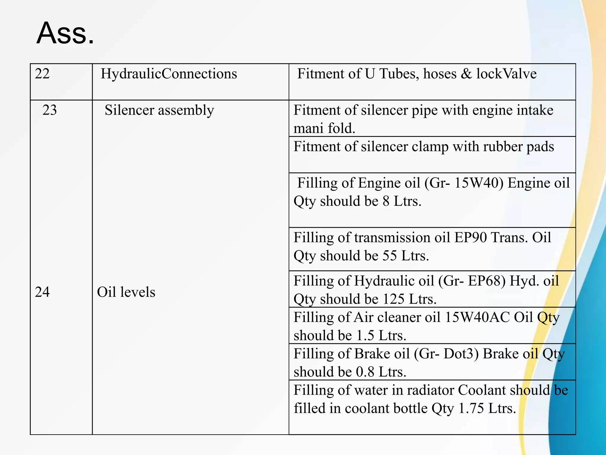 Ass.
22 HydraulicConnections Fitment of U Tubes, hoses & lockValve
23 Silencer assembly Fitment of silencer pipe with engine intake
mani fold.
Fitment of silencer clamp with rubber pads
24 Oil levels
Filling of Engine oil (Gr- 15W40) Engine oil
Qty should be 8 Ltrs.
Filling of transmission oil EP90 Trans. Oil
Qty should be 55 Ltrs.
Filling of Hydraulic oil (Gr- EP68) Hyd. oil
Qty should be 125 Ltrs.
Filling of Air cleaner oil 15W40AC Oil Qty
should be 1.5 Ltrs.
Filling of Brake oil (Gr- Dot3) Brake oil Qty
should be 0.8 Ltrs.
Filling of water in radiator Coolant should be
filled in coolant bottle Qty 1.75 Ltrs.
 