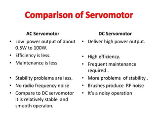 AC Servomotor
• Low power output of about
0.5W to 100W.
• Efficiency is less.
• Maintenance is less
• Stability problems are less.
• No radio frequency noise
• Compare to DC servomotor
it is relatively stable and
smooth operaion.
DC Servomotor
• Deliver high power output.
• High efficiency.
• Frequent maintenance
required .
• More problems of stability .
• Brushes produce RF noise
• It’s a noisy operation
 
