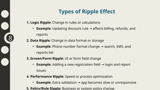 Impact of Ripple Effect Software Engineering.pptx