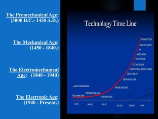 The Premechanical Age:
(3000 B.C.- 1450 A.D.)
The Mechanical Age:
(1450 - 1840.)
The Electromechanical
Age: (1840 - 1940)
The Electronic Age:
(1940 - Present.)
 
