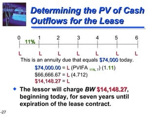 Determining the PV of Cash Outflows for the Lease The lessor will charge  BW   $14,148.27 , beginning today, for seven years until expiration of the lease contract.  L  L  L  L  L  L  L 0  1  2  3  4  5  6 11% This is an annuity due that equals  $74,000  today. $74,000.00  =  L  (PVIFA  11% , 7 ) (1. 11 ) $66,666.67 =  L  (4.712) $14,148.27  =  L   