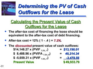 Determining the PV of Cash Outflows for the Lease The after-tax cost of financing the lease should be equivalent to the after-tax cost of debt financing. After-tax cost = 12% ( 1 - .4 ) =  7.2% . The  discounted  present value of cash outflows: $14,148.27 x (PVIF  7.2%, 1 )     =  $13,198.01 $  8,488.96 x (PVIFA  7.2%, 6 )   =  40,214.34  $ -5,659.31 x (PVIF  7.2%, 7 )   =  -3,478.56 Present Value   $   49,933.79 Calculating the Present Value of Cash Outflows for the Lease 