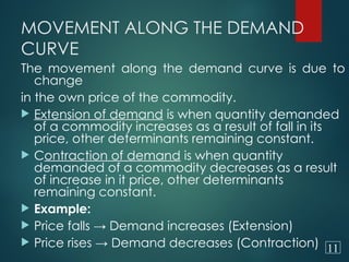 Extension Along Demand Curve PPt of theory of demand BUSINESS ECONOMICS UNIT II.ppt