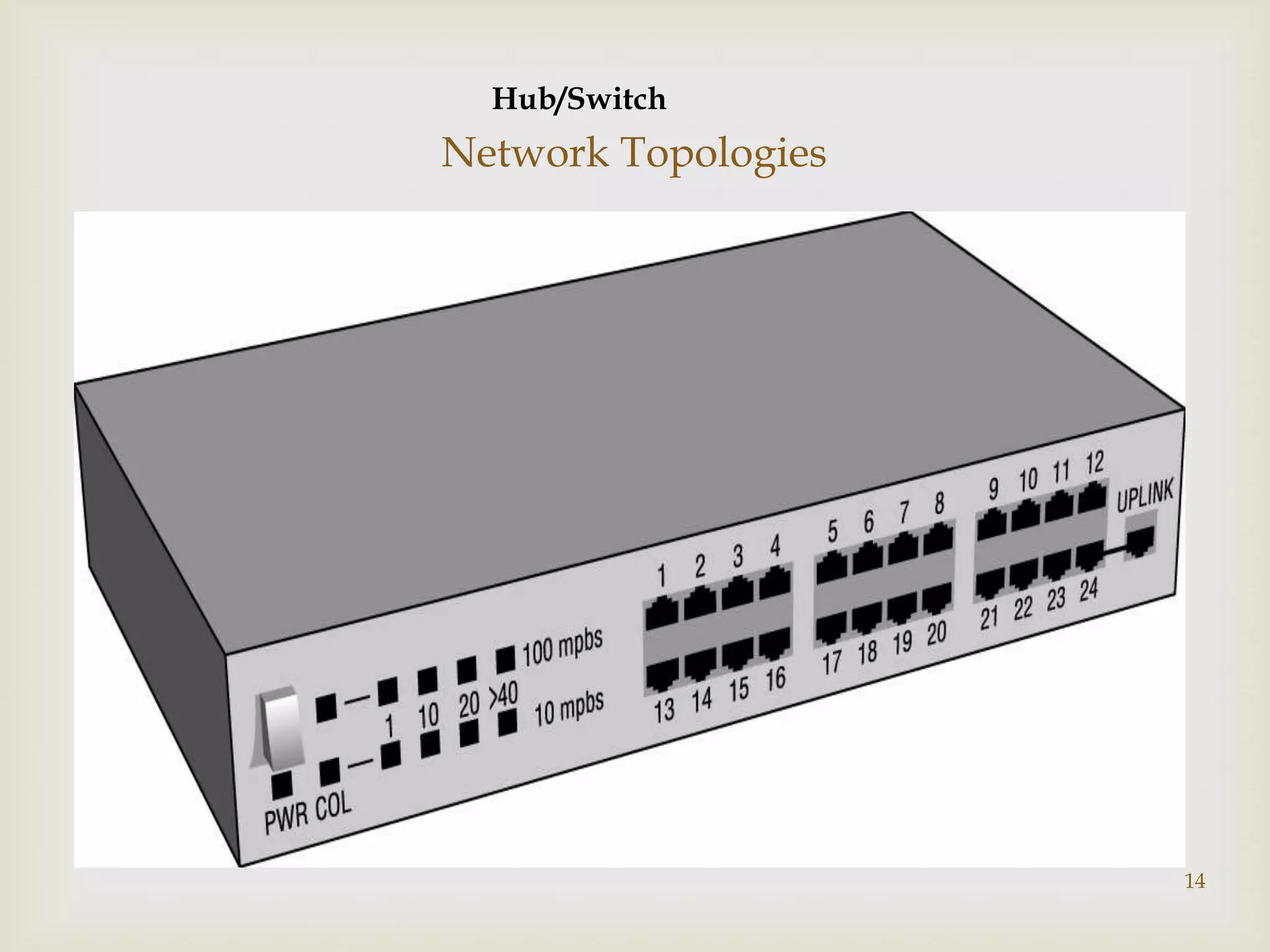 Hub/Switch
Network Topologies

       




                     14
 