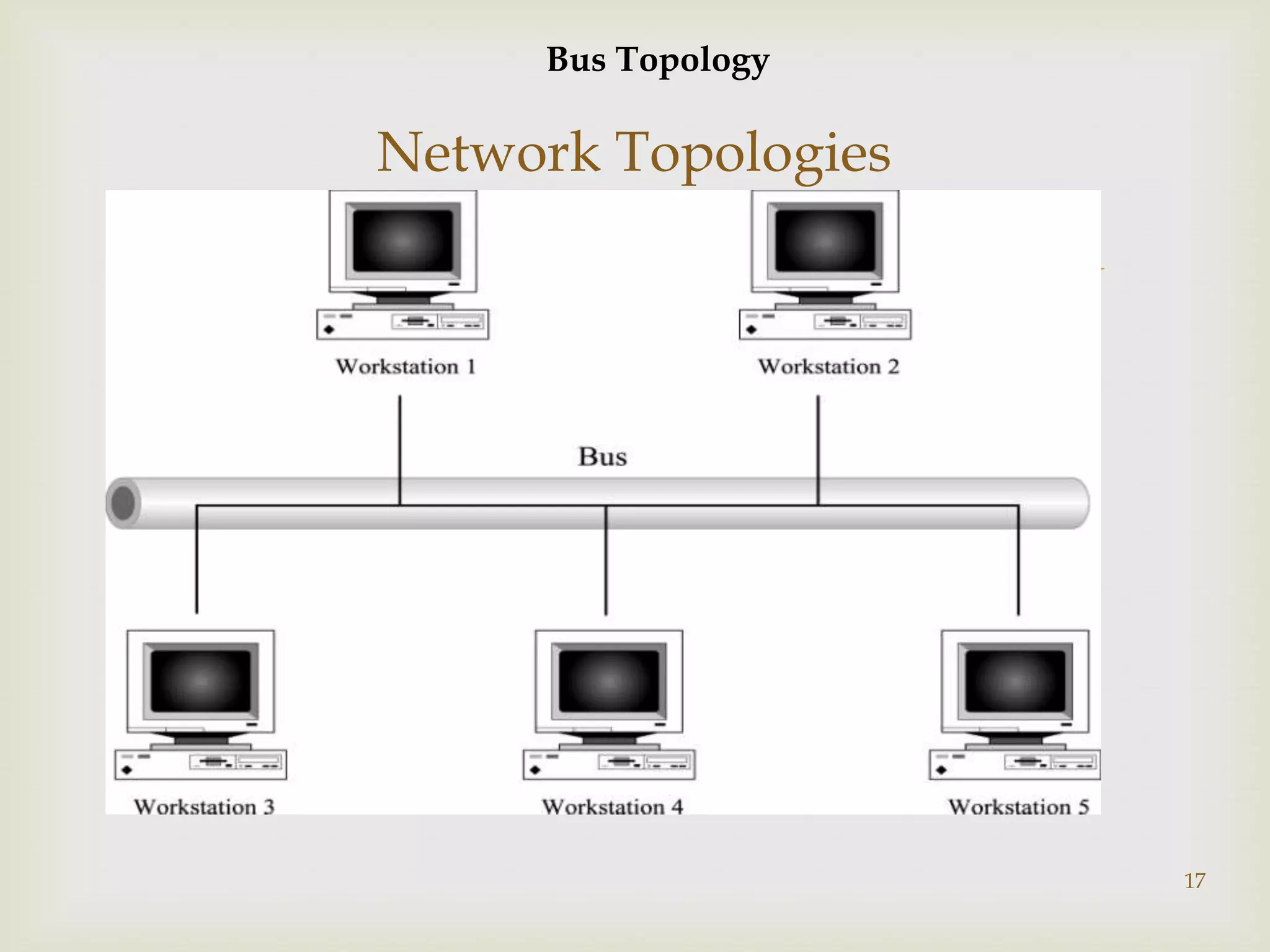 Bus Topology

Network Topologies

       




                     17
 