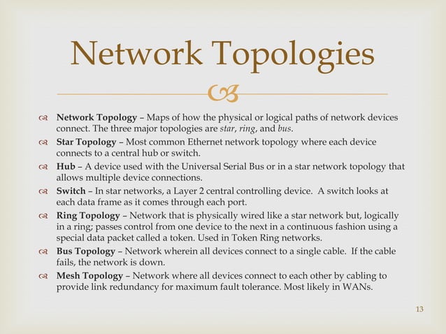 Ppt of types of-network | PPT