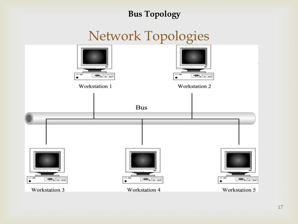 Ppt of types of-network