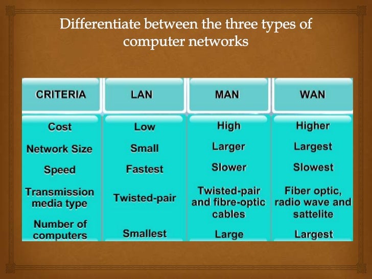 Kinds of powerpoint presentation