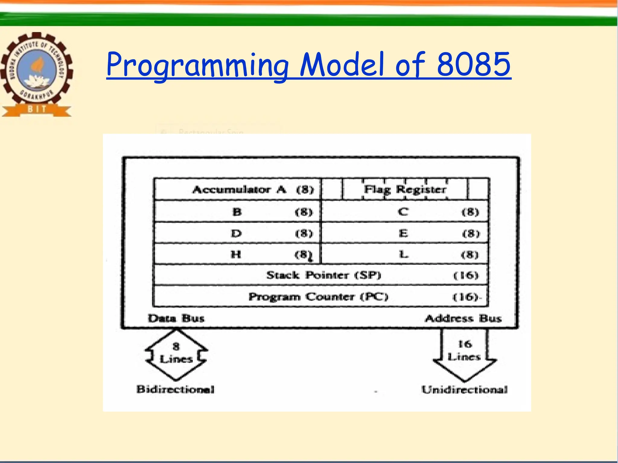 Programming Model of 8085
 