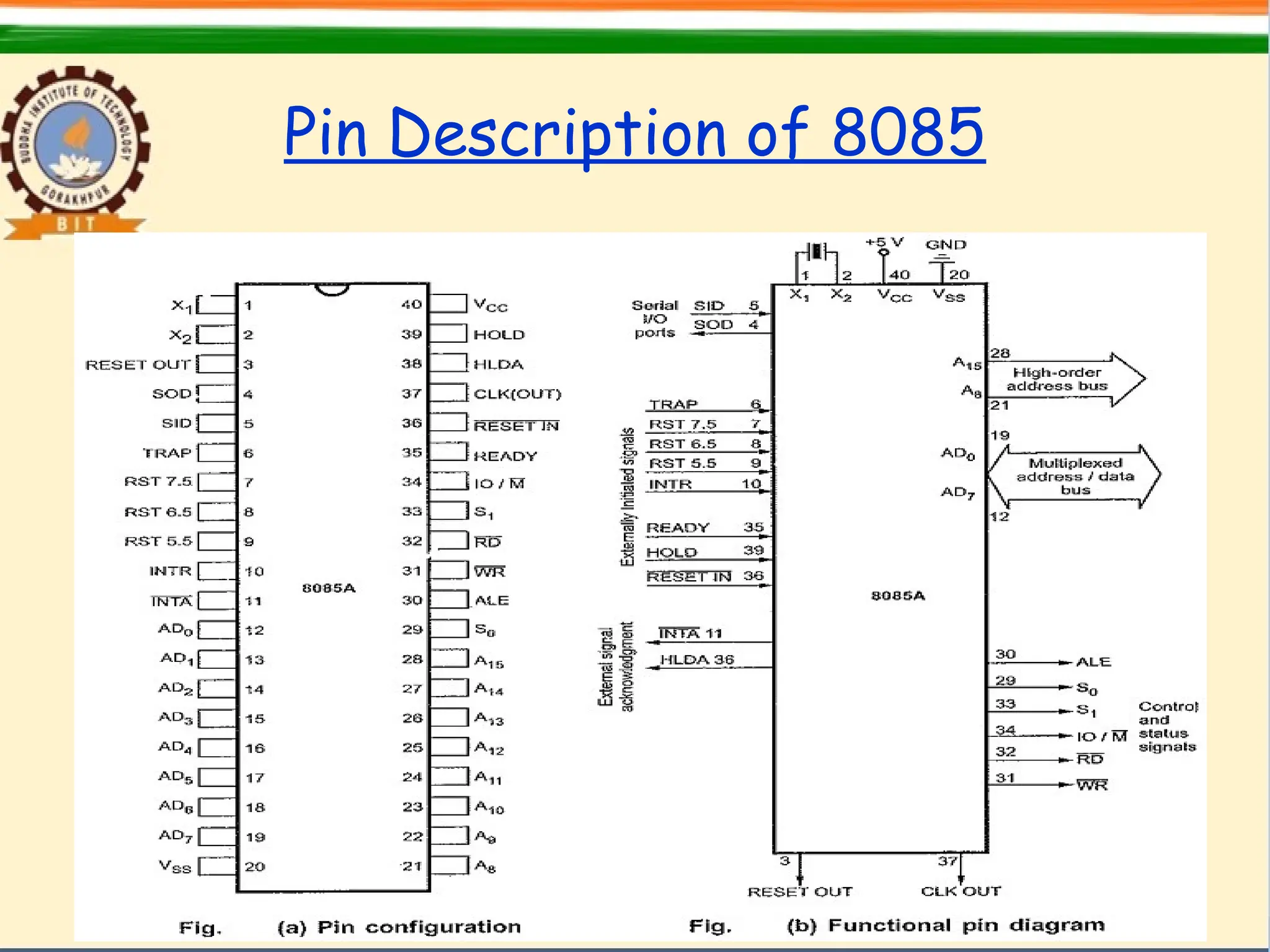 Pin Description of 8085
 