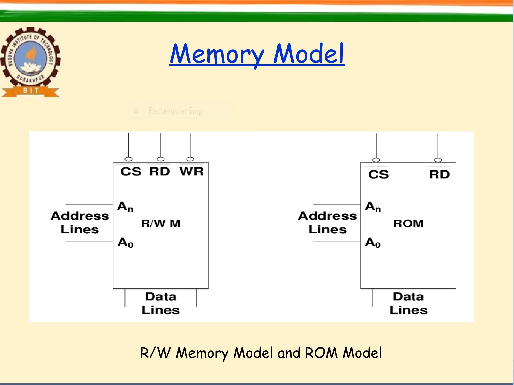Memory Model
R/W Memory Model and ROM Model
 