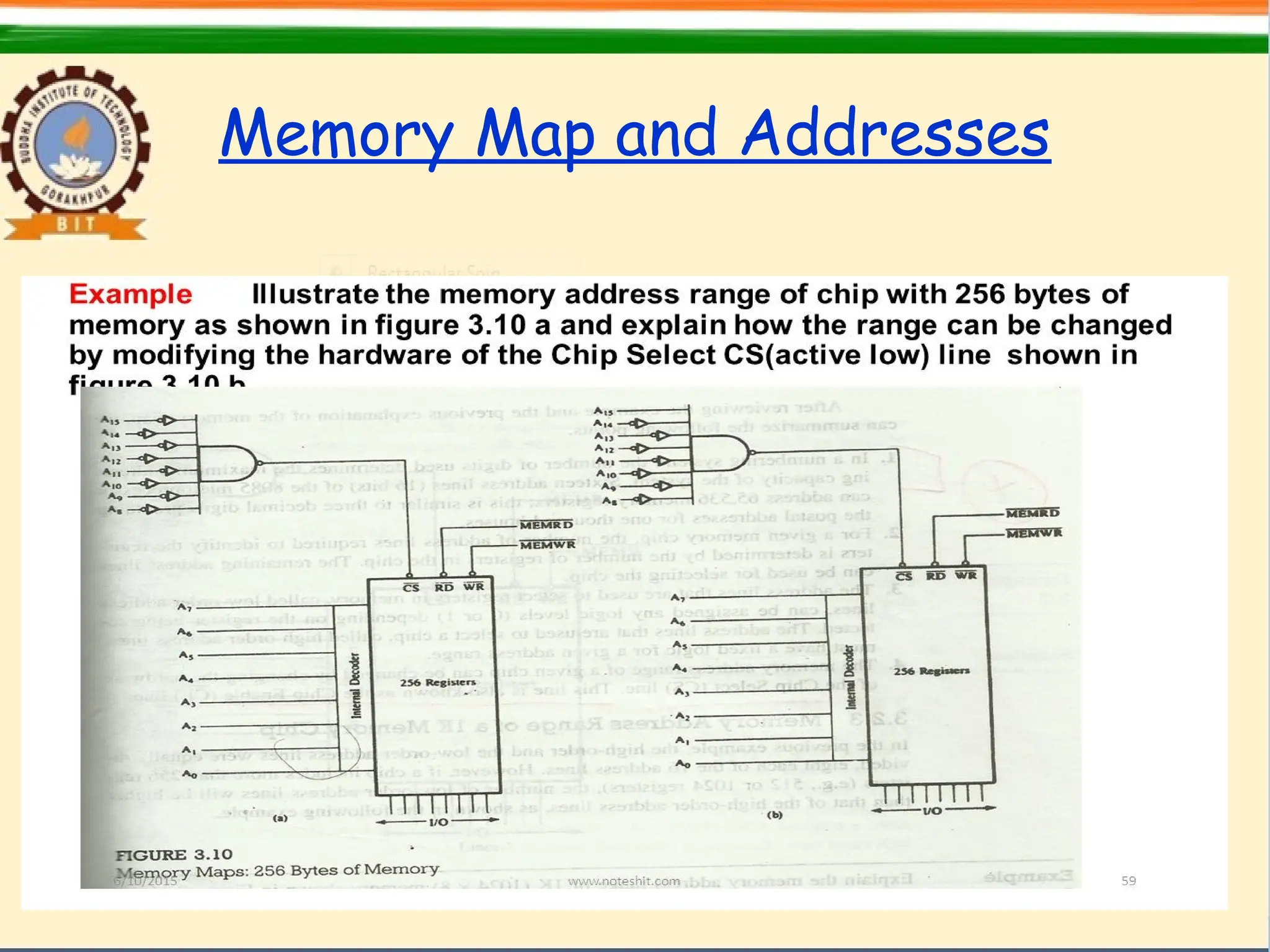 Memory Map and Addresses
 