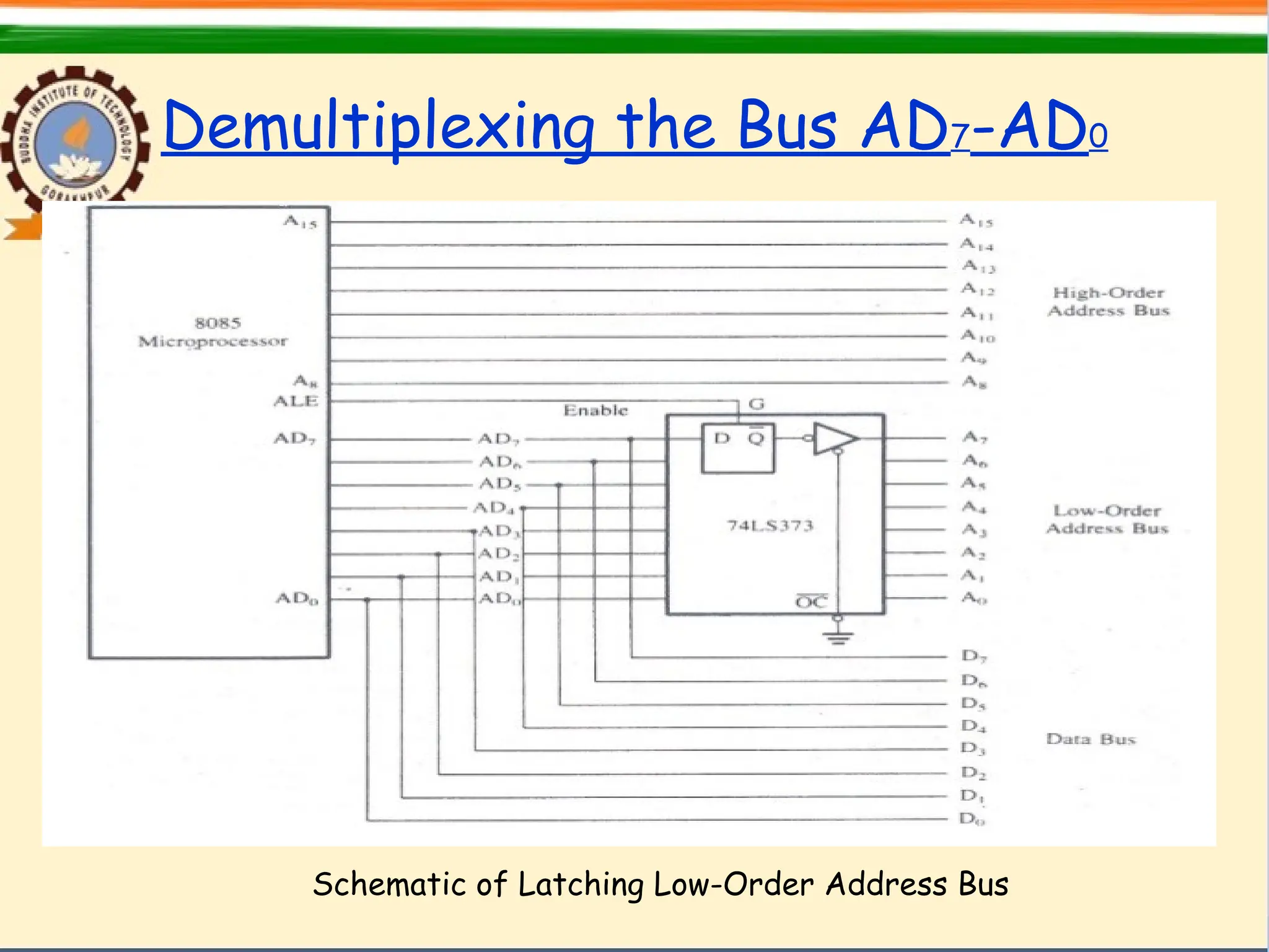 Demultiplexing the Bus AD7-AD0
Schematic of Latching Low-Order Address Bus
 