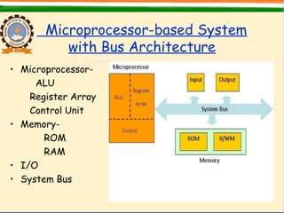 Microprocessor-based System
with Bus Architecture
• Microprocessor-
ALU
Register Array
Control Unit
• Memory-
ROM
RAM
• I/O
• System Bus
 