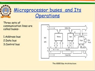 Microprocessor buses and Its
Operations
Three sets of
communication lines are
called buses-
1.Address bus
2.Data bus
3.Control bus
The 8085 Bus Architecture
 