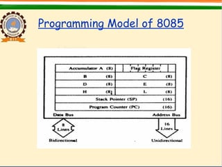 Programming Model of 8085
 