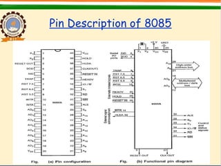 Pin Description of 8085
 