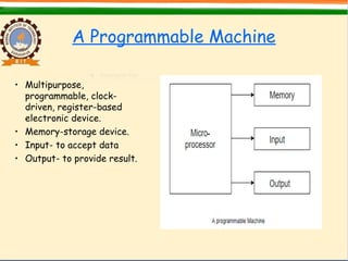 A Programmable Machine
• Multipurpose,
programmable, clock-
driven, register-based
electronic device.
• Memory-storage device.
• Input- to accept data
• Output- to provide result.
 